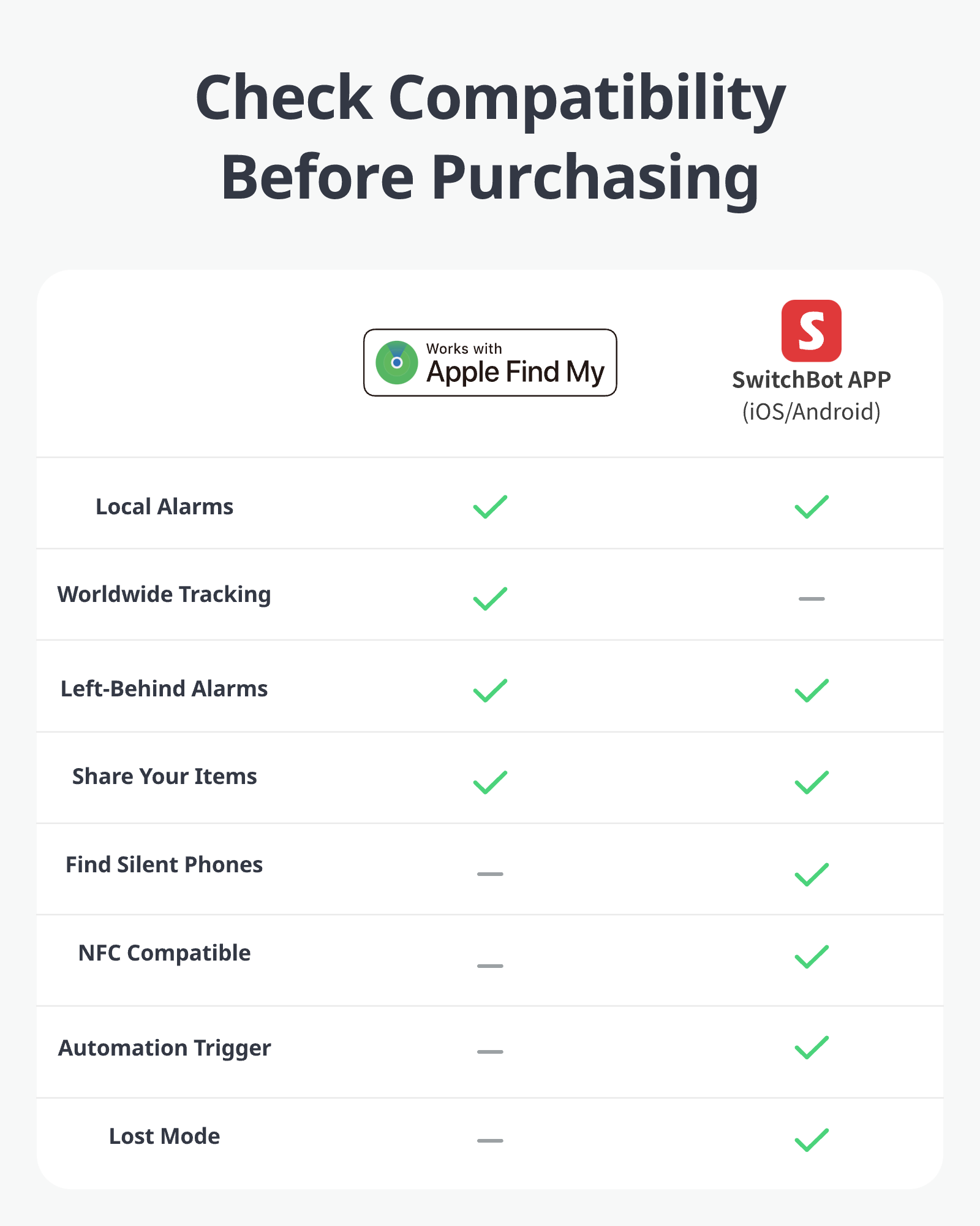 switchbot-wallet-finder-card-728652